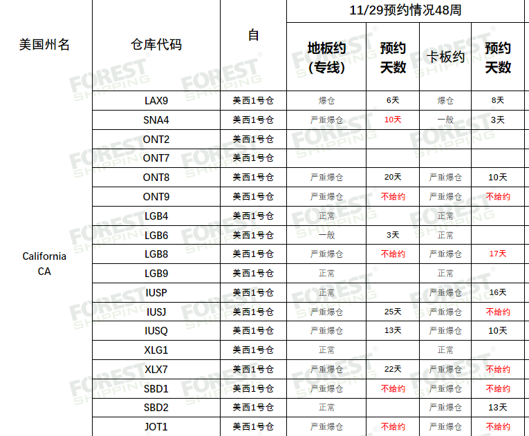 快至20天！美国中东部物流这样发！