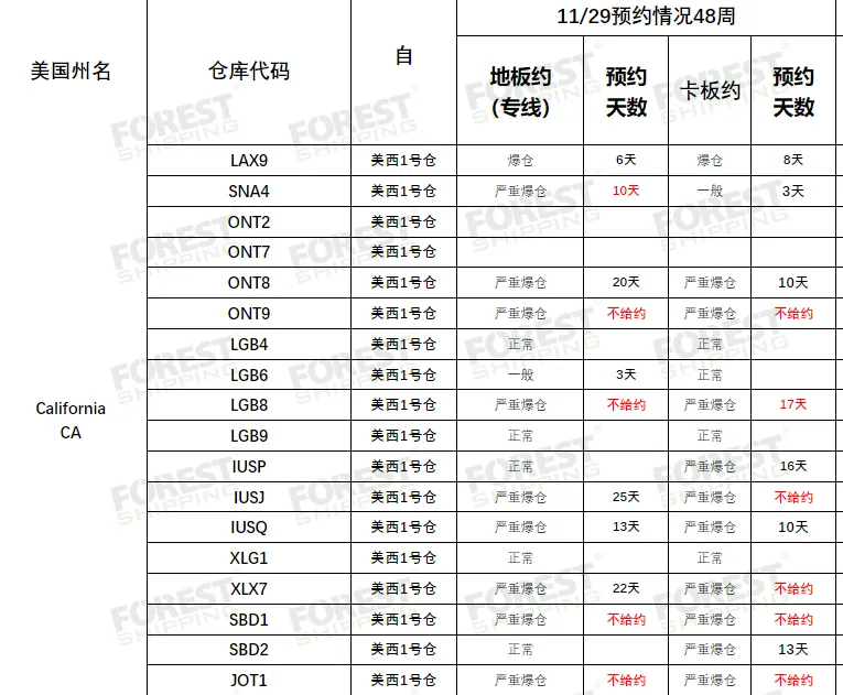 快至20天！美国中东部物流这样发！