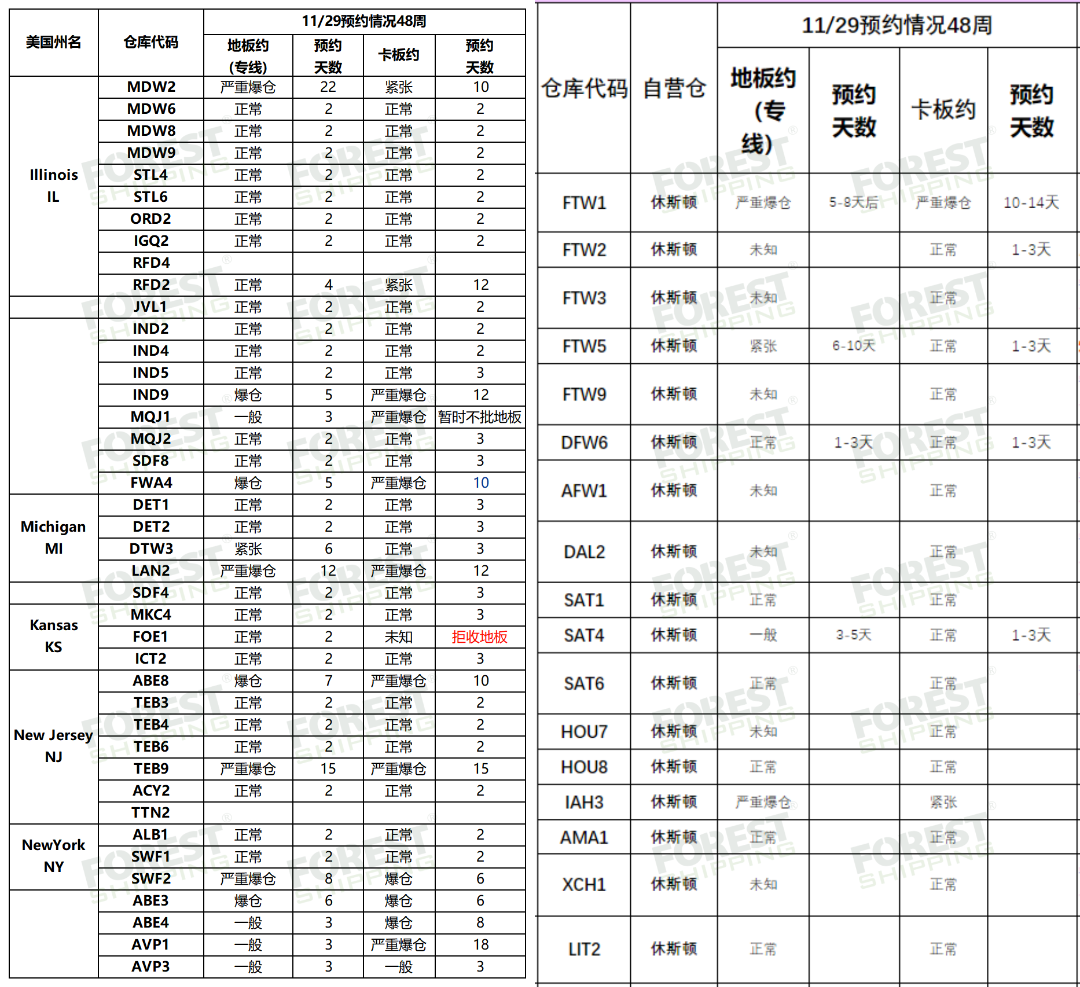 快至20天！美国中东部物流这样发！