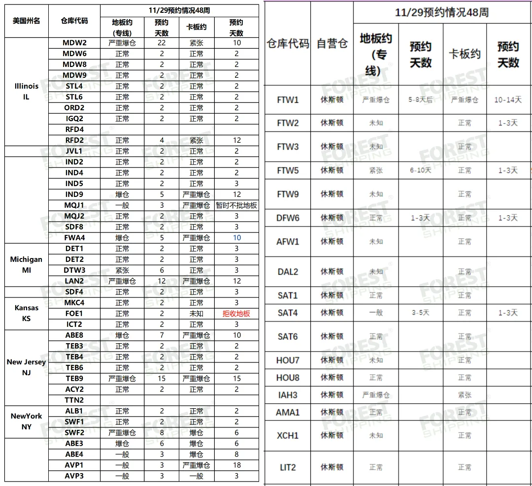 快至20天！美国中东部物流这样发！