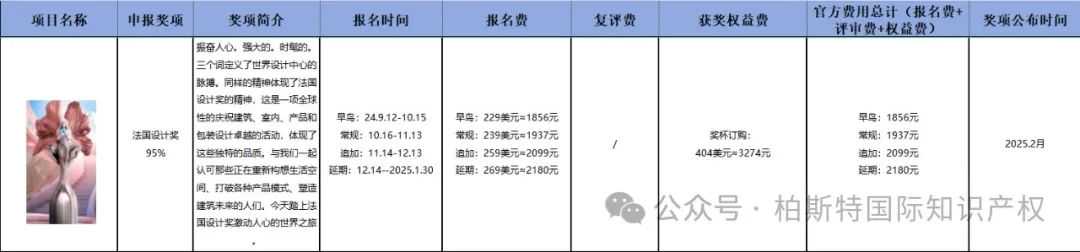 哇！原来世界各地有这么多设计奖项可以申请！超全的【设计奖项时间汇总】你确定不来了解？