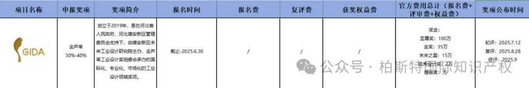 哇！原来世界各地有这么多设计奖项可以申请！超全的【设计奖项时间汇总】你确定不来了解？