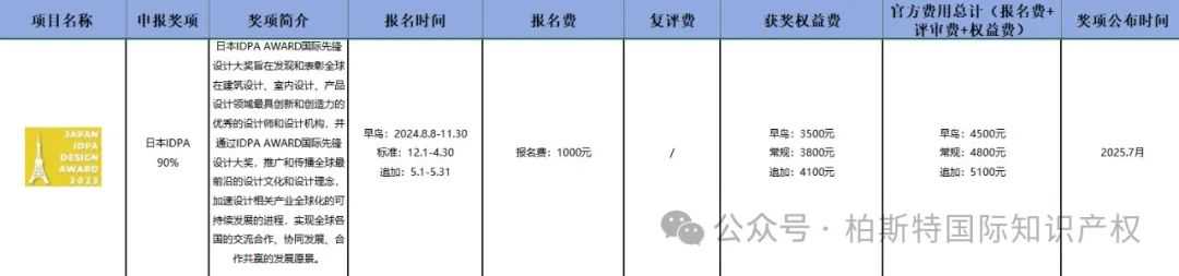 哇！原来世界各地有这么多设计奖项可以申请！超全的【设计奖项时间汇总】你确定不来了解？