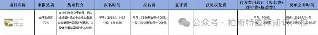 哇！原来世界各地有这么多设计奖项可以申请！超全的【设计奖项时间汇总】你确定不来了解？