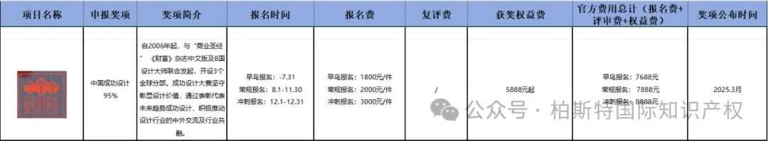 哇！原来世界各地有这么多设计奖项可以申请！超全的【设计奖项时间汇总】你确定不来了解？