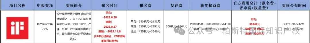 哇！原来世界各地有这么多设计奖项可以申请！超全的【设计奖项时间汇总】你确定不来了解？