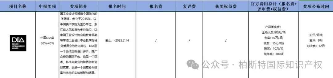 哇！原来世界各地有这么多设计奖项可以申请！超全的【设计奖项时间汇总】你确定不来了解？