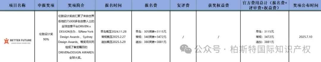 哇！原来世界各地有这么多设计奖项可以申请！超全的【设计奖项时间汇总】你确定不来了解？