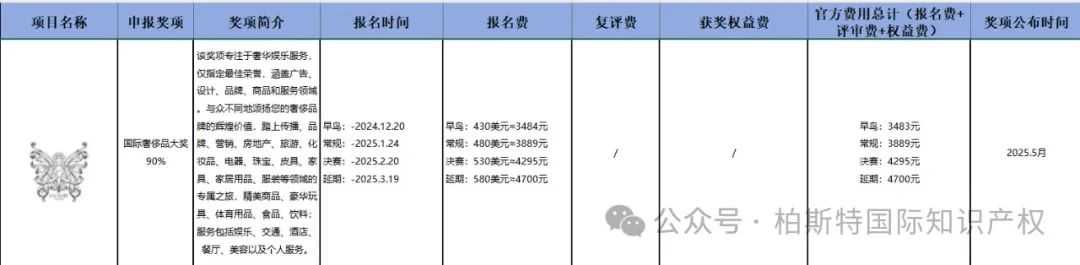 哇！原来世界各地有这么多设计奖项可以申请！超全的【设计奖项时间汇总】你确定不来了解？