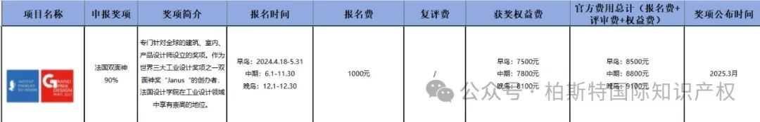 哇！原来世界各地有这么多设计奖项可以申请！超全的【设计奖项时间汇总】你确定不来了解？