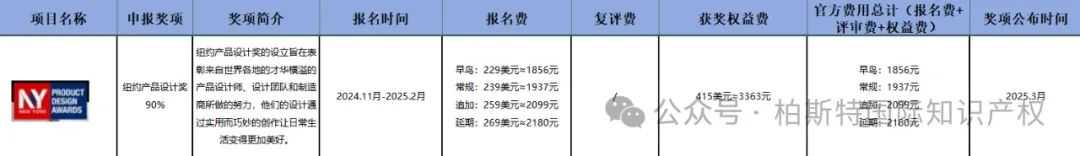 哇！原来世界各地有这么多设计奖项可以申请！超全的【设计奖项时间汇总】你确定不来了解？