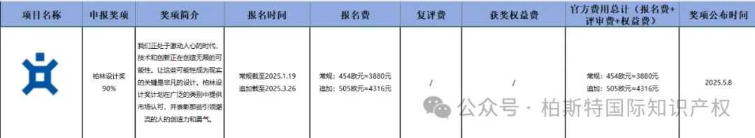 哇！原来世界各地有这么多设计奖项可以申请！超全的【设计奖项时间汇总】你确定不来了解？