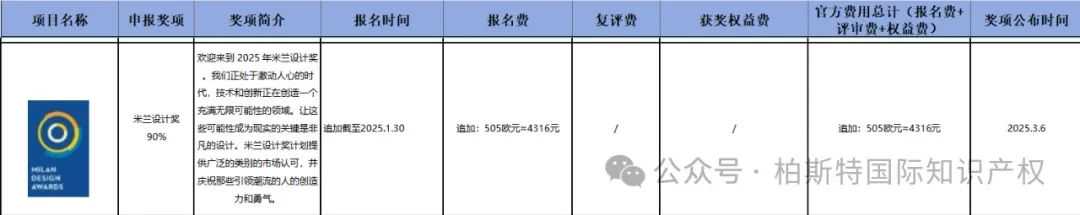 哇！原来世界各地有这么多设计奖项可以申请！超全的【设计奖项时间汇总】你确定不来了解？