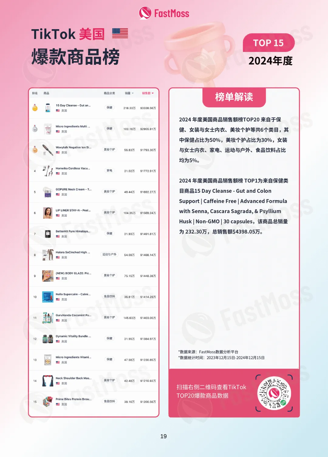 独家专访：Angie Roman——TikTok美区头部带货达人︱2024年度TikTok生态发展白皮书