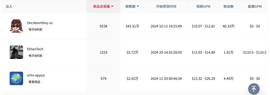 2025年海外宠物经济持续火爆,宠物用品出海大有可为