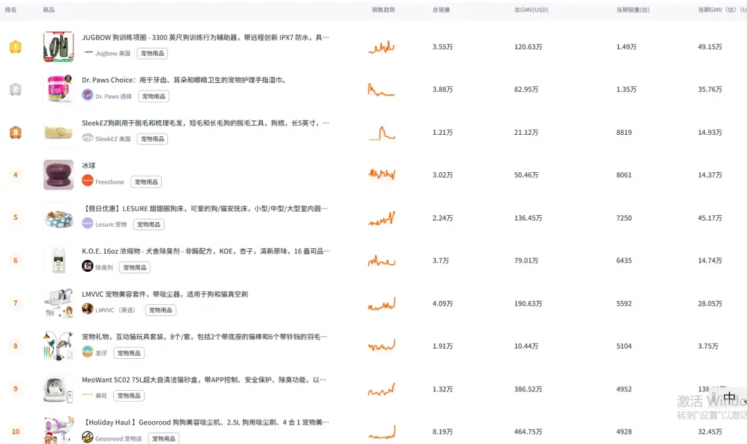 2025年海外宠物经济持续火爆,宠物用品出海大有可为