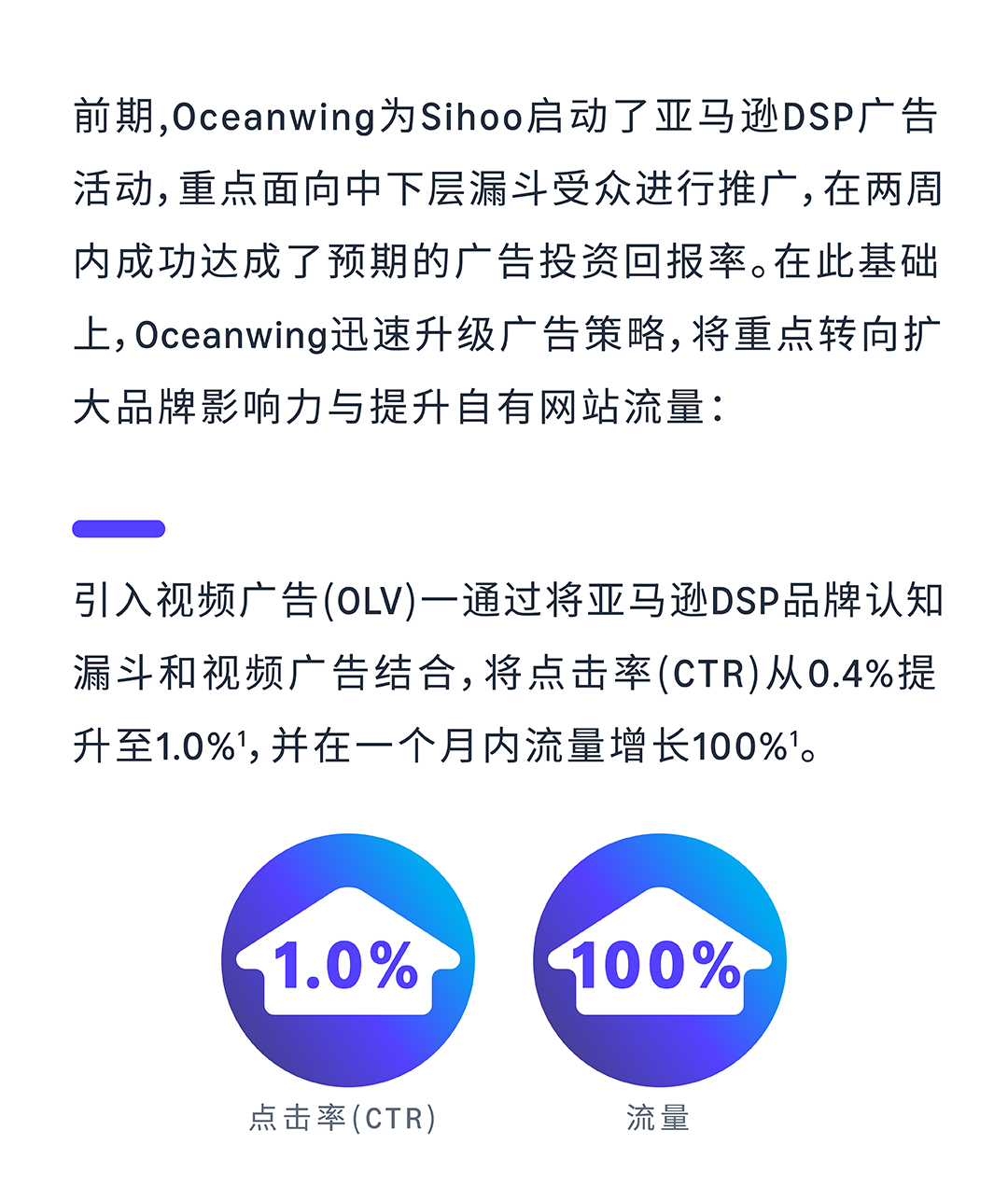 品牌搜索量提升120%，Oceanwing助力Sihoo吸引高价值消费者