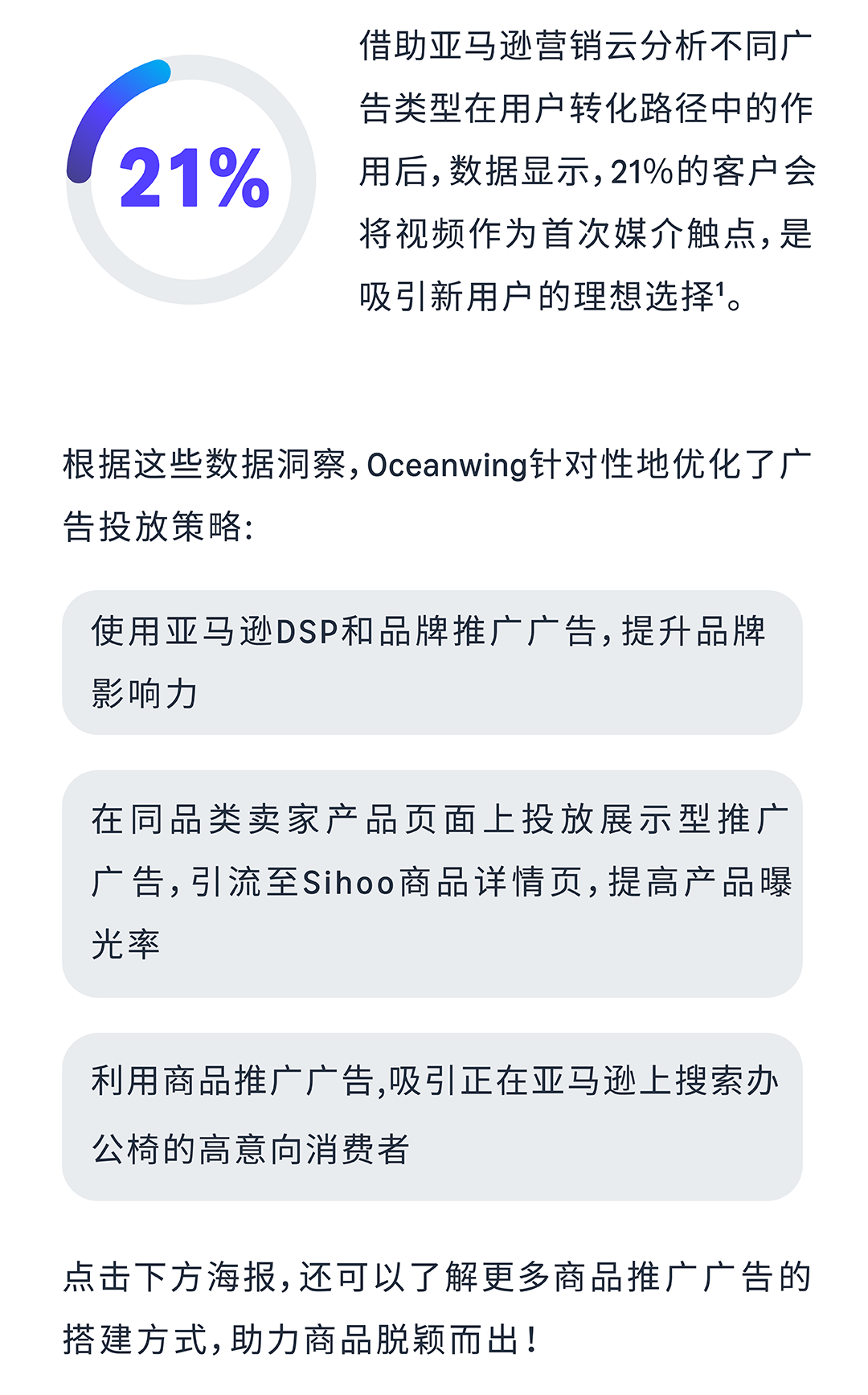 品牌搜索量提升120%，Oceanwing助力Sihoo吸引高价值消费者