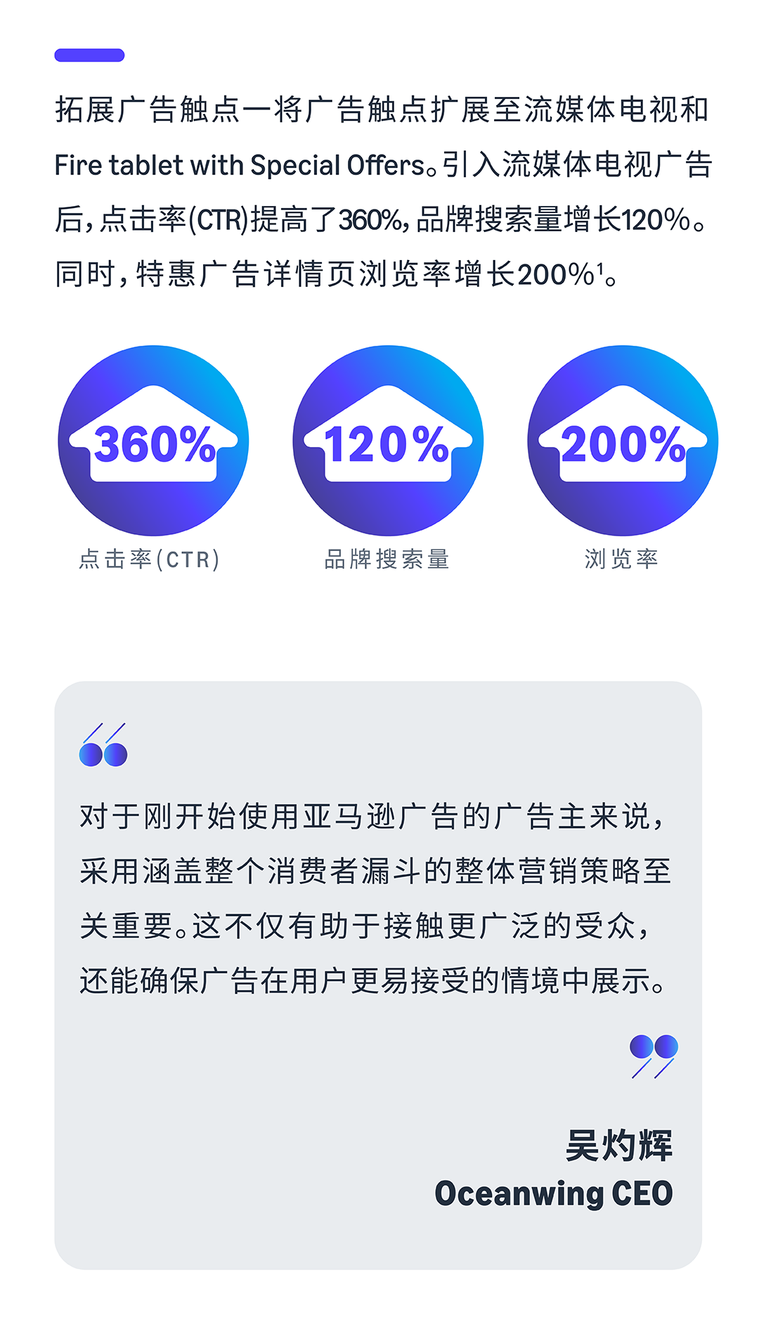 品牌搜索量提升120%，Oceanwing助力Sihoo吸引高价值消费者