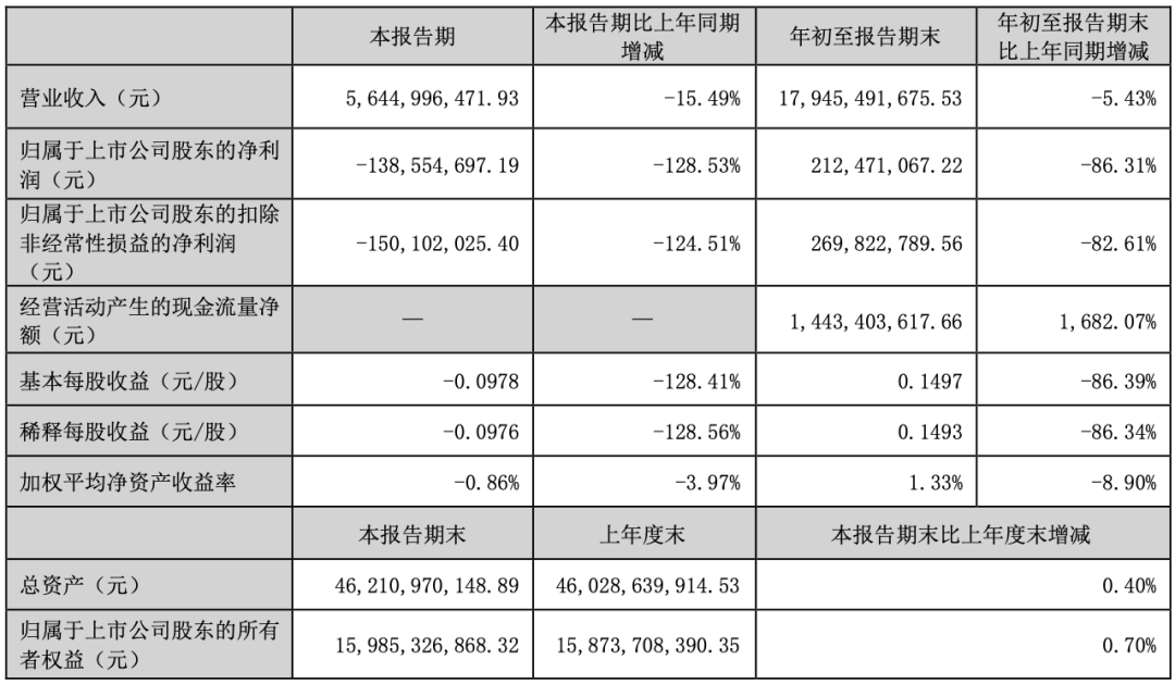 大卖出手一个品牌，总价15亿美金