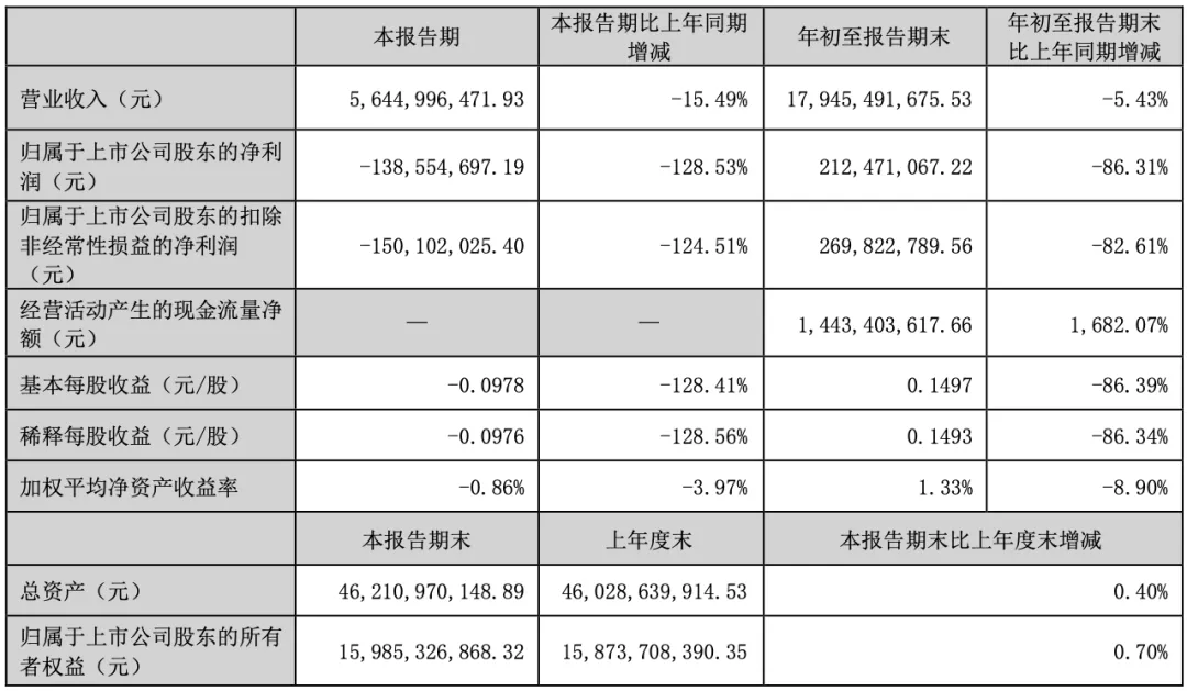 大卖出手一个品牌，总价15亿美金