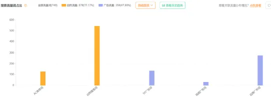 从赔光本钱到年销10亿,湖南90后干出亚马逊"类目明星"