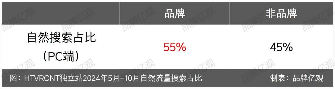 从赔光本钱到年销10亿,湖南90后干出亚马逊"类目明星"