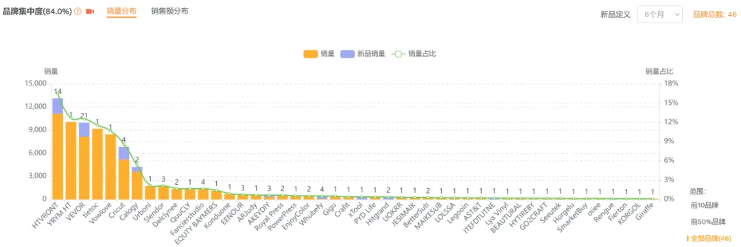 从赔光本钱到年销10亿,湖南90后干出亚马逊"类目明星"