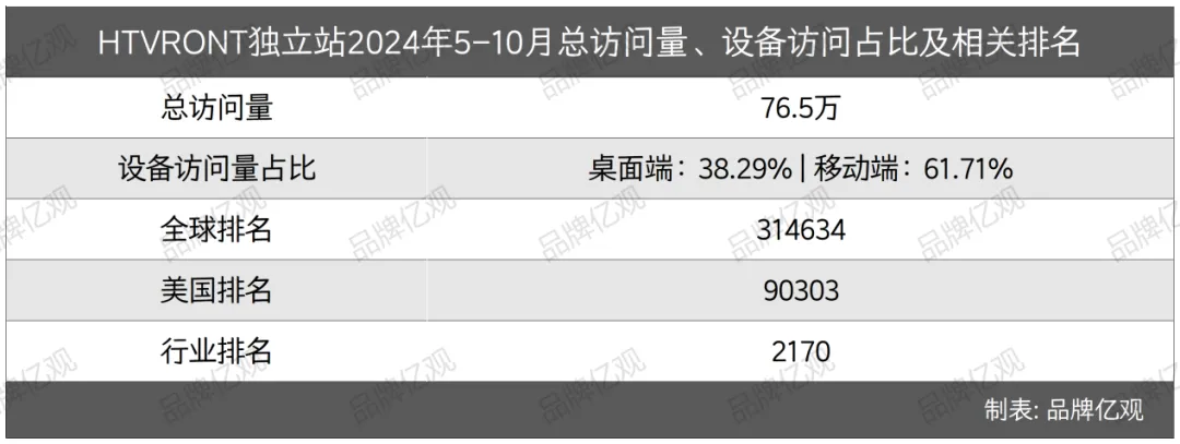 从赔光本钱到年销10亿,湖南90后干出亚马逊"类目明星"
