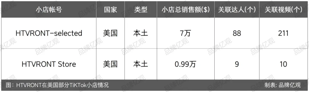 从赔光本钱到年销10亿,湖南90后干出亚马逊"类目明星"