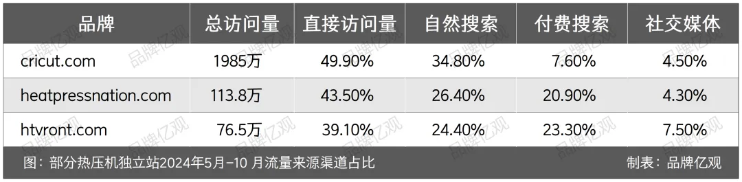 从赔光本钱到年销10亿,湖南90后干出亚马逊"类目明星"