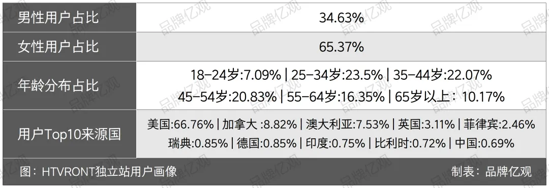 从赔光本钱到年销10亿,湖南90后干出亚马逊"类目明星"