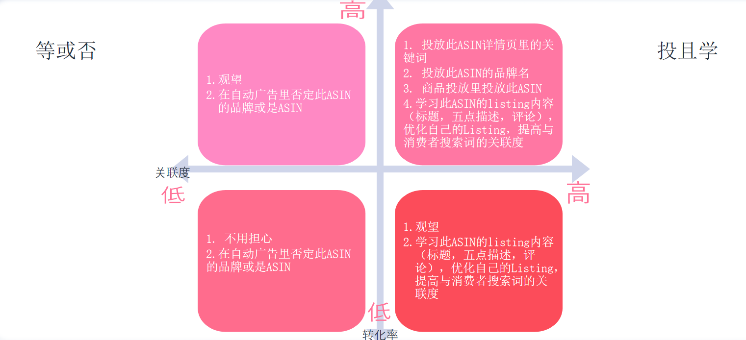 从广到深？教你利用关联流量打造流量壁垒