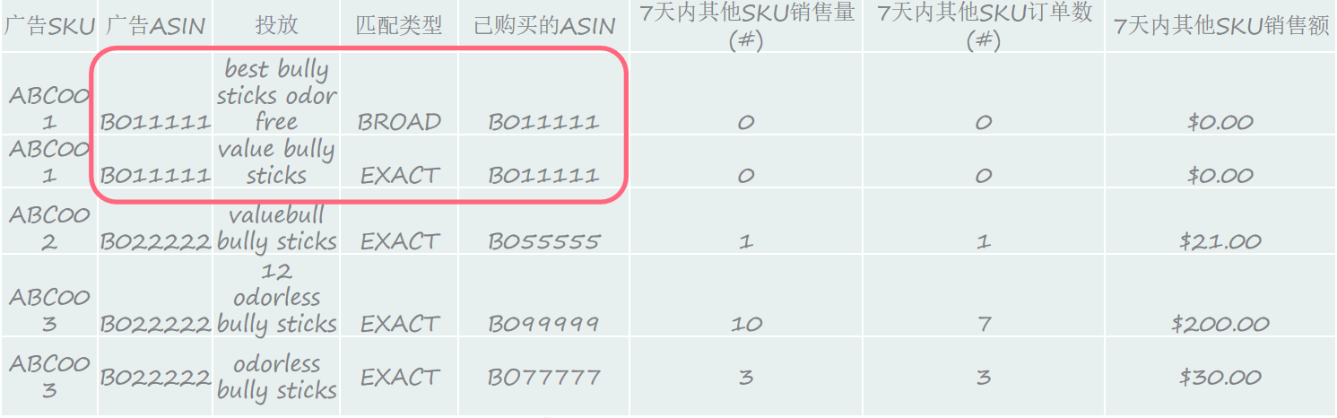 从广到深？教你利用关联流量打造流量壁垒