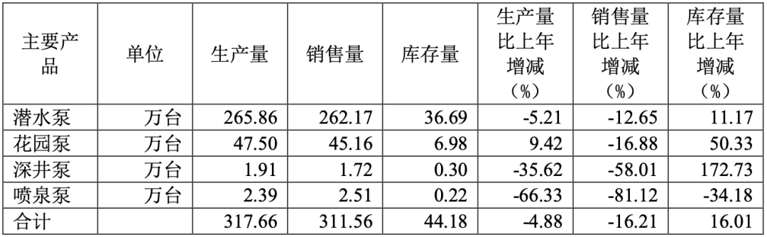 牛！小众龙头品牌全年利润翻倍