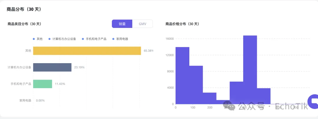 ADVAN机顶盒、路由器爆卖的背后:国人出海打造印尼本土品牌的逆袭之路!