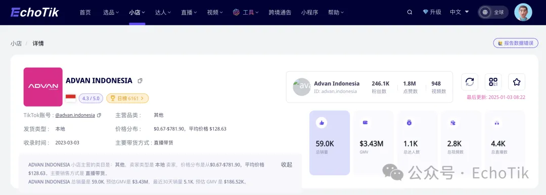 ADVAN机顶盒、路由器爆卖的背后:国人出海打造印尼本土品牌的逆袭之路!