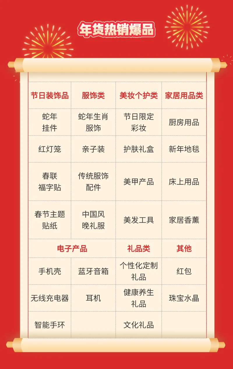新加坡春节大促强势来袭,准备2025年第一场销量爆发!