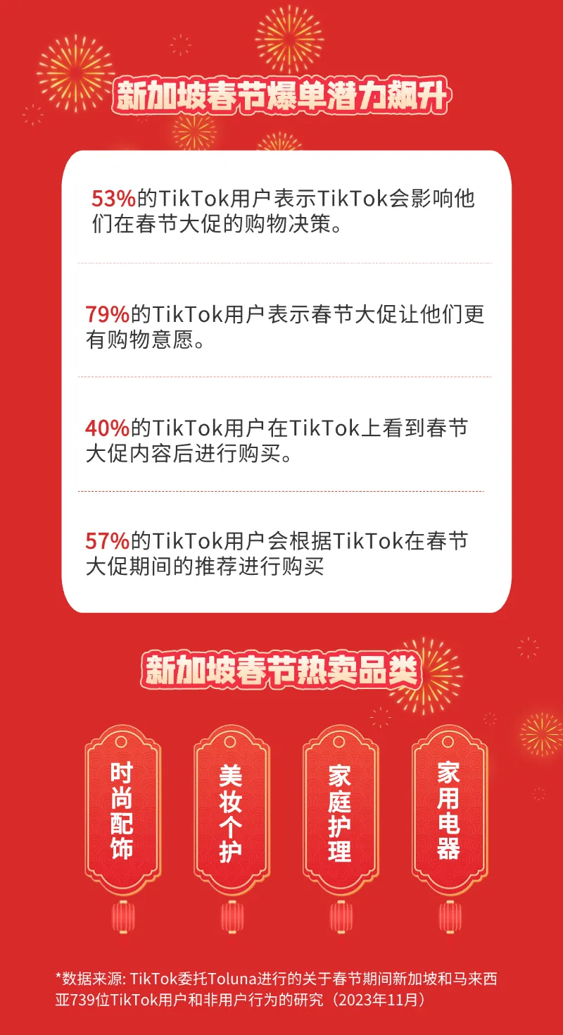 新加坡春节大促强势来袭,准备2025年第一场销量爆发!