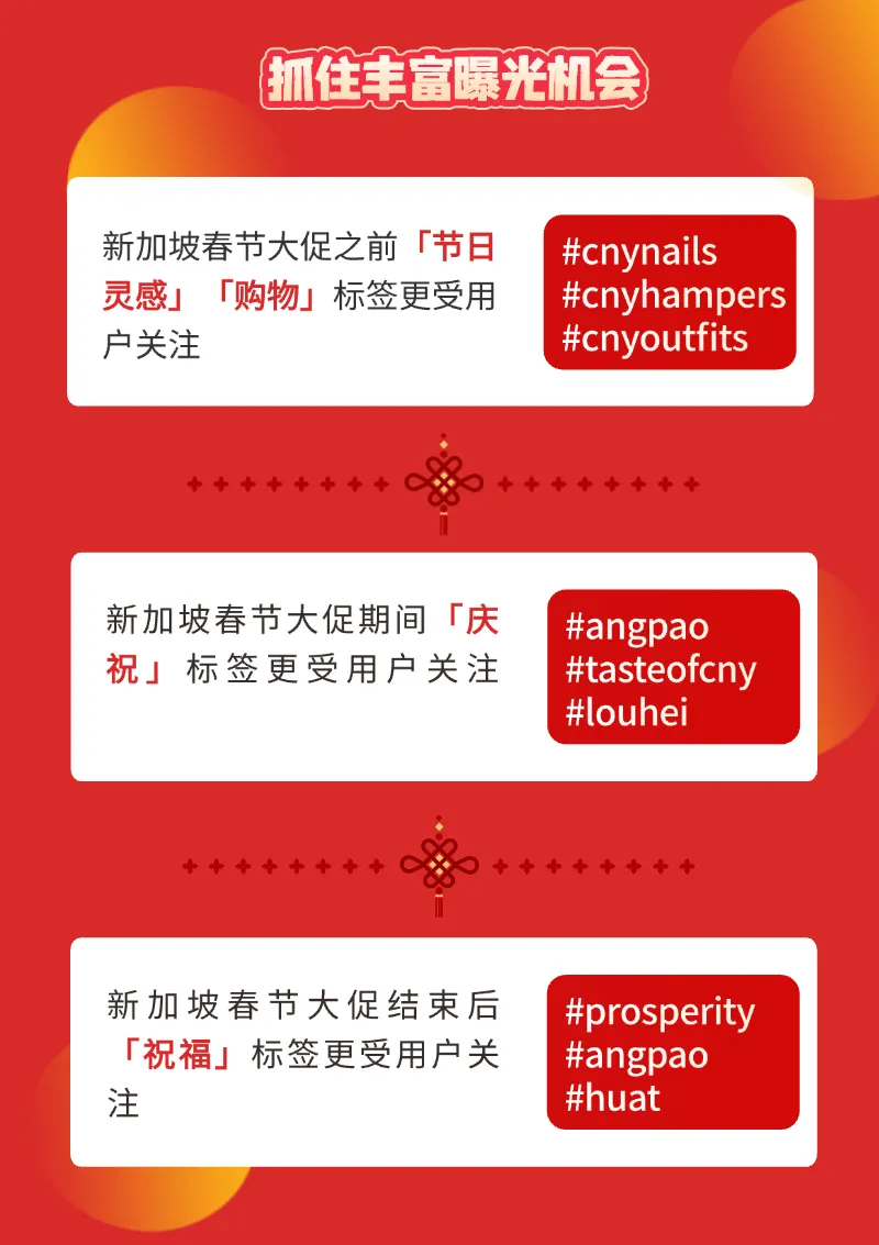 新加坡春节大促强势来袭,准备2025年第一场销量爆发!