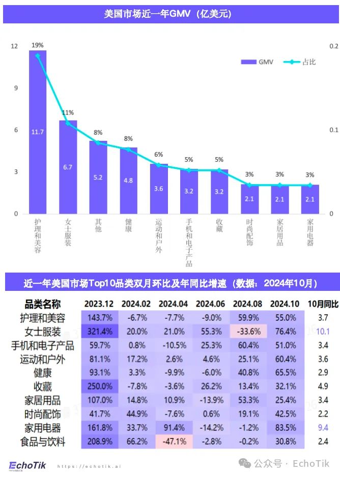 欧美站点|TikTok Shop 运动户外类目市场分析报告(2023-2024)—— EchoTik