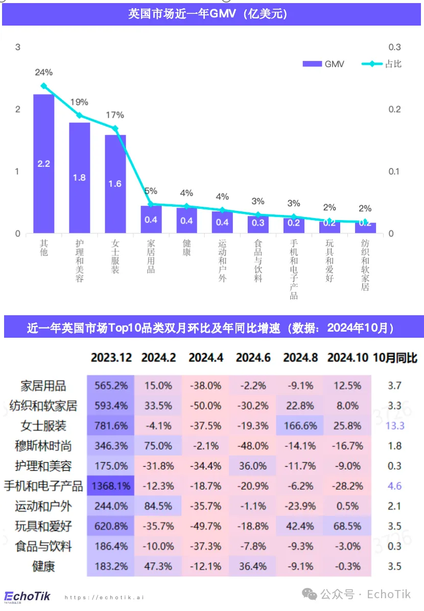 欧美站点|TikTok Shop 运动户外类目市场分析报告(2023-2024)—— EchoTik