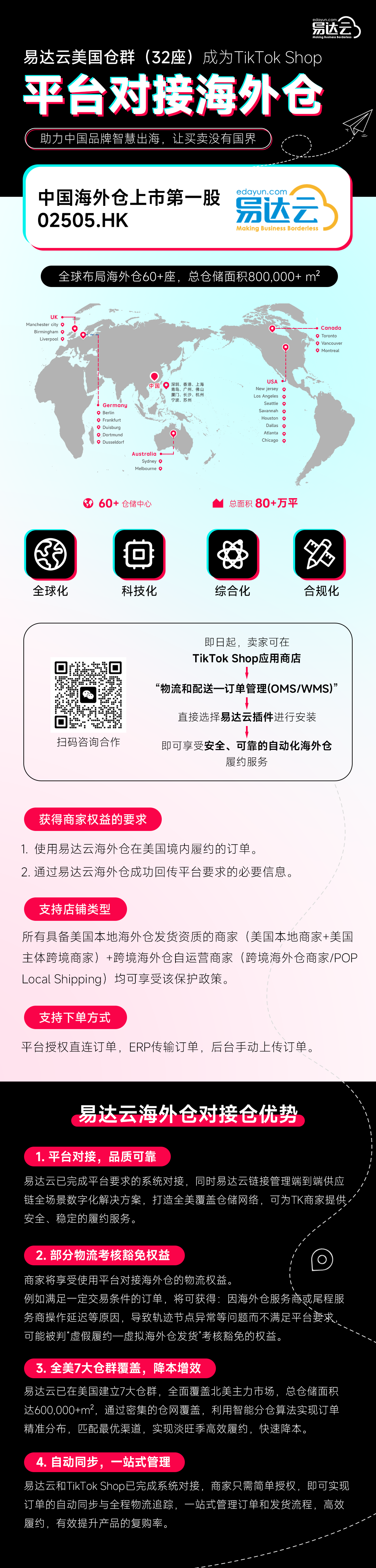 易达云正式成为TikTok Shop平台对接仓