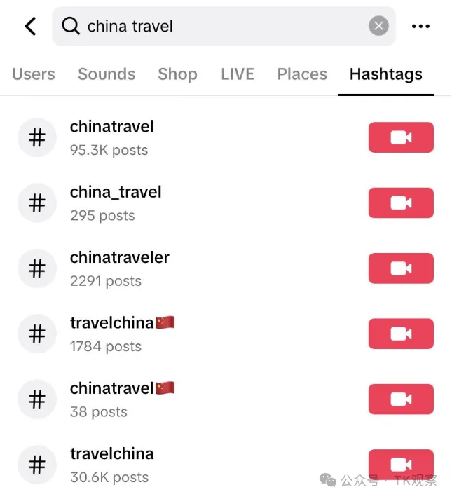 外媒拦不住了,TikTok上的老外爱上“中国游”