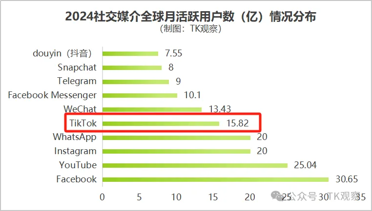 外媒拦不住了,TikTok上的老外爱上“中国游”