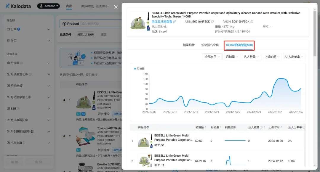 TikTok+亚马逊选品新玩法!