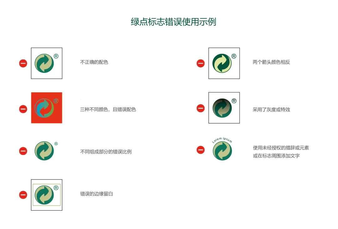 一文带你全面了解绿点标志!强推收藏备用