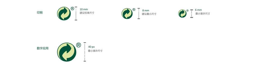 一文带你全面了解绿点标志!强推收藏备用