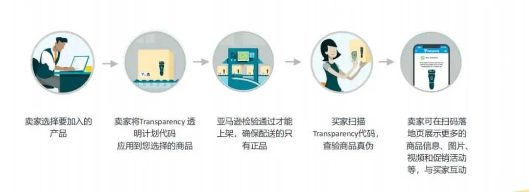 再获肯定 I 德速电商物流被亚马逊TSPN评为2024年度新锐服务商！