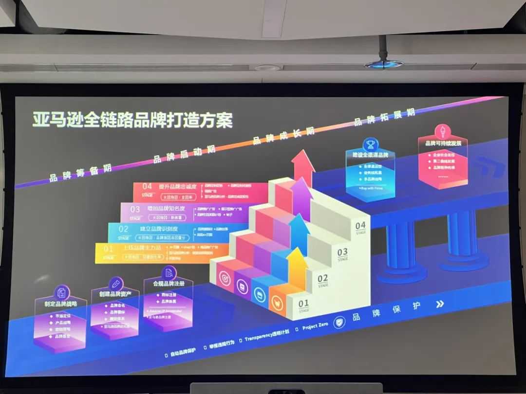 再获肯定 I 德速电商物流被亚马逊TSPN评为2024年度新锐服务商！